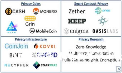 Tokenim 2.0投资指南：把握数字货币投资新机遇