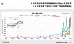 苹果大陆ID如何下载Token