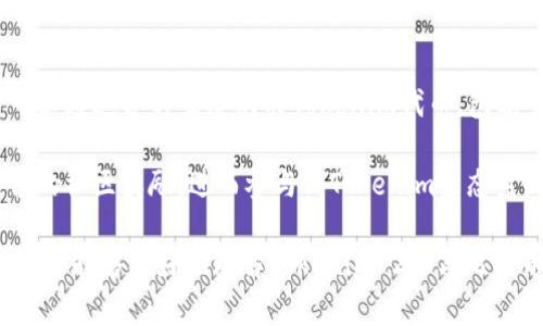 biaoan了解Tokenim 2.0与比特币网络的深度解析/biaoan

Tokenim 2.0, 比特币网络, 区块链技术, 加密货币, 去中心化应用/guanjianci

随着区块链技术的发展，Tokenim 2.0作为一种新兴的加密货币解决方案，正逐渐引起人们的关注。而比特币网络则是区块链技术的首个应用，其影响力无可置疑。本文将对Tokenim 2.0与比特币网络进行详细解析，探讨其特点、应用场景、潜在问题以及它们之间的联系。

Tokenim 2.0的基本概念

Tokenim 2.0是对Tokenim平台的全新升级。Tokenim作为一种基于区块链的去中心化平台，旨在为用户提供更安全、更易用的加密货币交易体验。与第一代Tokenim相比，Tokenim 2.0在技术、功能和用户界面上都有了显著改进。

首先，Tokenim 2.0采用了更先进的共识机制，以提高网络的安全性和交易处理速度。这种新机制不仅可以处理更多的交易，同时也降低了用户在使用时的成本。此外，Tokenim 2.0还引入了智能合约功能，使得用户可以通过自定义合约实现更复杂的交易。例如，用户可以设定提款条件，确保资金在满足特定条件后再进行转移。

其次，Tokenim 2.0还加强了用户体验。全新设计的界面使得用户可以更轻松地进行交易，直观的操作流程提升了用户的使用效率。支持多语言的功能也为全球用户提供了便利，使得不同国家的用户都能在Tokenim平台上进行无障碍交易。

比特币网络的基本概念

比特币网络是由比特币共同组成的去中心化的计算机网络。作为数字货币的先驱，比特币在2009年推出以来，就以其去中心化、不受政府或金融机构控制的特点，引领了整个加密货币行业的发展。

比特币网络依赖于区块链技术来维护交易记录。每一笔交易都以区块的形式被打包到区块链中，并通过全网节点进行验证和确认。正是由于这种去中心化的方式，比特币网络能够有效防止伪造和重复交易。

比特币的价值来源于其稀缺性、网络效应以及不断增加的需求。比特币的总发行量被设定为2100万个，因此其稀缺性吸引了大量投资者的关注。与此同时，比特币网络的用户数量与日俱增，这也使得比特币的价值不断攀升。

Tokenim 2.0与比特币网络的对比

在一些方面，Tokenim 2.0与比特币网络有着较为显著的区别。首先是共识机制的选择。比特币使用的是工作量证明（PoW）机制，而Tokenim 2.0则可能采用了更为先进的机制，更加注重交易效率与节能。这使得Tokenim 2.0在某些情况下具备了更高的灵活性。

其次，Tokenim 2.0在功能上更为多样化。比特币主要用作一种替代货币，而Tokenim 2.0则引入了智能合约的概念，支持去中心化应用（DApp）的开发。这样的设计使得Tokenim 2.0可以在DeFi（去中心化金融）等领域找到更大的市场空间。

再来，用户体验上，Tokenim 2.0显然做出了更多的努力，尤其是在界面设计和使用流程上。而比特币网络虽然已经建立了稳固的基础，但在某些用户体验方面可能略显不足，特别是对新用户来说。

常见问题解答

1. Tokenim 2.0与比特币的主要区别是什么？

Tokenim 2.0与比特币的主要区别体现在技术架构、应用场景和用户体验等方面。首先，从技术架构上看，Tokenim 2.0可能采用了更高效的共识机制，而比特币则依赖于工作量证明（PoW），后者虽然安全但存在较大的能耗问题。

其次，Tokenim 2.0注重的是去中心化应用的功能，支持智能合约，为开发者提供更大的灵活性，而比特币的主要定位是数字货币，以价值存储和支付为核心。

最后，在用户体验上，Tokenim 2.0可能会通过界面设计和简化操作流程来降低用户的学习成本，使得更多的新用户能够快速上手。而比特币的用户界面相对较为基础，对新用户来说可能会有一定的上手难度。

2. Tokenim 2.0如何保障用户的资金安全？

Tokenim 2.0通过多种技术手段来保障用户的资金安全。首先是采用先进的加密技术，确保用户的账户和交易信息不会被黑客攻击或窃取。其次，Tokenim 2.0还引入了多重签名机制，用户在进行大额交易时，需要多个授权，进一步提高了安全性。

此外，Tokenim 2.0也会定期进行安全审计，及时发现和修复潜在的安全漏洞。同时，通过社区的力量，鼓励用户报告安全问题，形成一个良好的反馈机制，确保平台的持续安全。

3. Tokenim 2.0的市场前景如何？

Tokenim 2.0的市场前景广阔。首先，随着区块链技术的不断发展，去中心化应用（DApp）正在逐渐崛起，搭载有智能合约功能的Tokenim 2.0无疑能够在这股浪潮中找到一席之地。

其次，Tokenim 2.0在用户体验上的改善，可以帮助其吸引更多新用户，进一步扩大市场份额。当前市场上虽然竞争激烈，但用户对良好体验和安全性的需求依然强烈，Tokenim 2.0的出现正好迎合了这一需求。

最后，在监管逐渐完善的背景下，合规的Tokenim 2.0如果能够成功获得相关机构的认证，将更容易获得用户的信赖与支持，从而实现持续增长。

4. Tokenim 2.0的应用场景有哪些？

Tokenim 2.0的应用场景非常广泛，主要包括去中心化金融（DeFi）、非同质化代币（NFT）、智能合约等。尤其是在DeFi领域，Tokenim 2.0能够为用户提供贷款、交易、储蓄等多种服务，打破传统金融的壁垒，推动金融交易的透明化和去中心化。

在NFT领域，用户能够通过Tokenim 2.0创建、购买和销售各种数字艺术品，这一市场近年来发展迅猛，给用户带来了新的投资机会。同时，Tokenim 2.0的智能合约功能也使得游戏、社交等领域更具灵活性，用户可以在平台上进行多种创新性的尝试。

5. 用户如何参与Tokenim 2.0平台？

用户参与Tokenim 2.0平台的方式很简单。首先，用户需要创建一个钱包账户，这通常只需下载Tokenim应用并按照提示操作即可。之后，用户可以通过各种渠道购买Tokenim代币，包括交易所、面对面交易等。

注册完账户后，用户就能够在Tokenim 2.0平台上进行各种操作，如交易、投资、参与智能合约等。还可以通过提供流动性、借贷等方式，获取平台的社区奖励，进而参与到Tokenim生态系统的建设中。

总结来说，Tokenim 2.0作为一种新兴的区块链解决方案，不仅丰富了加密货币的选择，也为用户提供了更多的可能性。通过本文的详细解析，读者能够更好地理解Tokenim 2.0与比特币网络的关系，以及它在未来数字经济中的潜在角色。