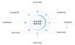 了解Tokenim 2.0：无ETC的背景