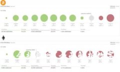 存比特币钱包会被盗吗？