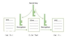 和关键词  比特币冷钱包离