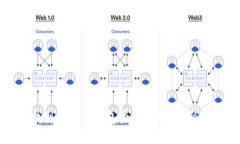 如何安全快速地找到比特