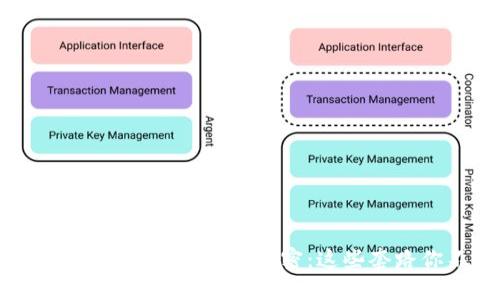 揭开Tokenim 2.0钱包背后的秘密：这些套路你不得不知道！