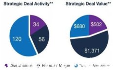揭秘Tokenim 2.0：内置交易功