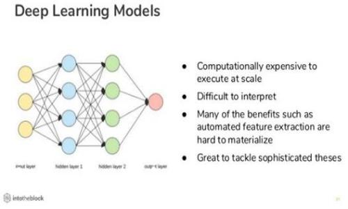 如何利用TokenIM 2.0的多重签名保护你的数字资产安全？