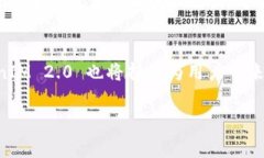 TokenIM 2.0 与 TRC 支持情况解