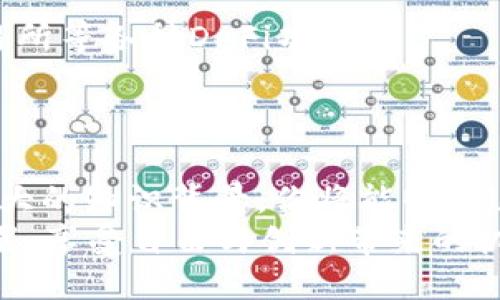 baioti揭秘以太坊钱包：如何管理你的ERC20代币，从新手到高手的全方位指南/baioti

以太坊钱包, ERC20代币, 加密货币, 钱包安全/guanjianci

引言：以太坊与ERC20代币的崛起
在数字货币的世界中，以太坊无疑是一个重要的角色。它不仅是一个去中心化的平台，更是许多新兴代币的发行基础。ERC20作为以太坊网络上的一项技术标准，赋予了许多代币以某种程度的相似性和互操作性。对于普通用户而言，尤其是初次接触加密货币的朋友们，管理这些代币的工具——以太坊钱包，便成为了一个必要的技能。

理解以太坊钱包的必要性
在决定投资或使用任何ERC20代币之前，了解如何使用以太坊钱包至关重要。首先，以太坊钱包不仅仅是一个存储和发送代币的工具，它还是你与区块链网络互动的桥梁。无论是购买代币、进行交易还是参与去中心化应用，你都离不开一个可靠的以太坊钱包。

以太坊钱包的类型
在市面上，各种不同类型的以太坊钱包层出不穷。从桌面钱包、移动钱包到硬件钱包，各有其特点。
ul
    listrong桌面钱包/strong：这类钱包需要在个人电脑上下载，非常适合那些频繁使用加密货币的用户。一些流行的桌面钱包包括Mist、Exodus等。/li
    listrong移动钱包/strong：手机的钱包使用便利，尤其适合需要随时随地进行交易的用户。比如MetaMask和Trust Wallet。/li
    listrong硬件钱包/strong：如果你对安全性有较高的要求，那么硬件钱包如Ledger和Trezor是不错的选择。虽然价格相对较高，但它们通过离线存储大大降低了被黑客攻击的风险。/li
/ul

如何选择适合的以太坊钱包
在主流钱包中选择最适合自己的那一款可能会让人犹豫不决。你应该首先考虑自己的需求。
ol
    listrong安全性：/strong是否能抵御黑客攻击和其他风险？/li
    listrong使用方便：/strong界面是否友好，操作是否简单？/li
    listrong是否支持ERC20代币：/strong不仅仅是以太坊，还需能支持你所有的ERC20代币。/li
    listrong备份和恢复选项：/strong在丢失设备的情况下，是否有简便的备份和恢复功能？/li
/ol

如何创建以太坊钱包
创建以太坊钱包的过程通常很简单。例如，如果选择MetaMask作为你的钱包，只需以下几个步骤：
ol
    li访问MetaMask官网，下载安装程序。/li
    li按提示创建一个新钱包，设定安全密码。/li
    li备份助记词，确保妥善保管，避免丢失。/li
    li完成后，你就能通过这个钱包进行ERC20代币的管理了。/li
/ol

如何管理你的ERC20代币
管理ERC20代币的核心在于几个方面：转账、接收、监控价格以及参与项目。通过以太坊钱包，这些操作都变得十分高效。
例如，若需要转移代币，你只需输入接收方的地址、输入想要转账的数量，随后确认交易即可。一些钱包还支持通过扫码直接进行转账，极为方便。

钱包的安全性，千万不要忽视
加密货币的特性使得资金一旦丢失，将无法追回。因此，确保钱包的安全至关重要。以下几点值得关注：
ul
    listrong定期更新：/strong保持钱包软件更新，以防止安全漏洞。/li
    listrong强密码：/strong设置强度较大的密码，并定期更换。/li
    listrong双重认证：/strong如果钱包支持双重认证，务必开启。/li
    listrong冷存储：/strong考虑将大额资金存储在硬件钱包中，防止在线攻击。/li
/ul

参与去中心化金融（DeFi）
以太坊上的ERC20代币大多参与了去中心化金融（DeFi）领域，这为持币者带来了全新的机遇和挑战。通过以太坊钱包，你可以参与流动性挖矿、借贷、交易所等各种DeFi项目。
但参与DeFi活动存在风险，因此在投入资金之前，应对项目进行充分的研究。了解项目的背景、团队以及社区反馈，并选择可信赖的平台。

总结：掌握以太坊钱包，掌控ERC20未来
无论你是刚接触加密货币的新人，还是经验丰富的交易者，了解以太坊钱包及其对ERC20代币的管理，无疑是迈向成功的关键一步。通过正确的工具和强大的知识背景，你将能够在这个波澜壮阔的行业中立足，并随着市场的变化做出适应。
未来，随着技术的不断进步和市场的日益成熟，对于以太坊钱包的使用将变得更加普遍和高效。希望每一个人都能在这场数字货币革命中找到自己的位置，享受自由与创新带来的机遇。