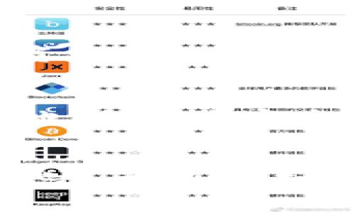币圈新手必看：十大比特币钱包平台全解析！

比特币钱包, 链上资产, 数字货币, 交易平台/guanjianci

比特币钱包重要性与选择标准
随着比特币及其他数字货币的广泛普及，选择一个合适的比特币钱包显得尤为重要。一个好的钱包不仅能够安全地存储你的资产，还能提供便捷的交易体验。因此，在众多钱包中挑选出适合自己的平台，成为了每位用户必须面对的课题。在众多选择中，如何确保安全性、便捷性以及支持的币种，都是我们应当重点考虑的因素。

热钱包与冷钱包的区别
在选择比特币钱包时，首先需了解热钱包与冷钱包的区别。热钱包是指始终在线，便于快速交易的数字货币钱包。而冷钱包则是在离线状态下运作，通常适合长期存储，安全性更高。对于初学者，可能更倾向于使用热钱包，因为便捷性能够帮助他们更快地上手。然而，对于持有大量数字资产的用户，则更推荐使用冷钱包，以保护其投资资产的安全。

十大比特币钱包平台推荐
以下是一些市场上颇具盛名的比特币钱包平台，涵盖了热钱包和冷钱包的多样选择，旨在为读者提供全面的信息，以便于大家在选购时更加得心应手。

h41. Coinbase Wallet/h4
Coinbase Wallet 是一款便捷的热钱包，支持多种数字货币的存储与交易。用户界面友好，适合新手使用。Coinbase 作为全球知名的交易平台，其钱包的安全性和可靠性自然不在话下。

h42. Blockchain.com Wallet/h4
Blockchain.com Wallet 是一款深受欢迎的数字货币钱包。用户可以轻松管理多种加密资产。此平台不仅提供安全的存储模式，还有丰富的功能，支持用户随时随地进行交易。

h43. Ledger Nano S/h4
Ledger Nano S 是一款非常出色的冷钱包，深受数字货币投资者的青睐。它的硬件设计使其极具安全性，可以存储060多种不同的货币，且支持各种操作系统。

h44. Trezor Wallet/h4
Trezor 不仅是一款冷钱包，其在市场上的影响力也不容小觑。它的多重安全机制和简便的操作，吸引了大量的用户。初学者和专业投资者均能从中获益。

h45. Exodus Wallet/h4
Exodus Wallet 提供了一个友好的用户界面，非常适合新手。它支持多种加密货币，并具备内置交易功能，让用户能够一站式管理自己的资产。

h46. Electrum Wallet/h4
Electrum Wallet 专注于比特币的存储，其轻量级的特性使得它在比特币社区中备受欢迎。用户可以使用一些高级功能，譬如设置交易费用，满足不同用户的需求。

h47. Mycelium Wallet/h4
Mycelium Wallet 是一款功能强大的比特币专用移动钱包。其安全性、隐私保护以及易用性，使其成为许多活跃用户的首选平台。

h48. Trust Wallet/h4
Trust Wallet 是 Binance 旗下的官方钱包，支持多种加密资产，具有很高的安全性。移动应用设计简洁，使得用户的操作非常直观。

h49. Jaxx Liberty Wallet/h4
Jaxx Liberty Wallet 支持多种货币的存储与管理。其开源的特质和便捷的应用设计，使得用户可以愉快地进行数字资产的操作。

h410. Atomic Wallet/h4
Atomic Wallet 是一款去中心化的钱包，允许用户在无需信任任何第三方的情况下直接进行资产管理。其支持多种数字资产，让用户可以轻松实现资产的多元化投资。

如何确保钱包安全？
在选择比特币钱包后，用户还需要关注如何保护他们的资产安全。务必使用强密码，定期更新密码，并启用双重身份验证功能。此外，定期备份钱包，确保在失去设备时也能通关安全途径找回自己的资产。对冷钱包用户来说，确保私钥的安全存储至关重要。用户可以打印出经过加密的私钥，安全保存于家庭或银行的保险柜中。

总结
随着数字货币的发展，选择合适的比特币钱包变得至关重要。无论是热钱包还是冷钱包，各有各的优点，无论是便捷的交易还是安全的资产存储，找到最适合自己的钱包，才是明智之举。希望通过本文的信息，能帮助到每位投资者在比特币的旅途中顺利前行。