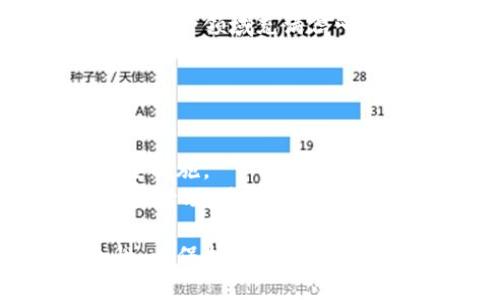 比特币钱包并没有固定的“电子邮箱”，因为比特币是一种去中心化的数字货币，每个用户都有自己的钱包地址，而不是通过电子邮件地址进行管理。然而，针对比特币及其钱包的相关信息，我可以为您提供一些更广泛的理解和信息。

### 比特币钱包的基本概念

什么是比特币钱包？
比特币钱包是一种存储比特币的工具，可以是软件应用程序、在线服务或硬件设备。它的主要功能是允许用户接收、发送和管理比特币。在使用比特币进行交易时，钱包的作用如同传统银行账户，用户通过钱包地址进行交易，但他们的资金并不存储在一个中心化的地方，而是由区块链技术保障安全和透明。

比特币钱包的类型
目前市场上主要有几种类型的比特币钱包：
ul
    listrong热钱包：/strong在线钱包，方便快捷，适合频繁交易的用户，但安全性相对较低。/li
    listrong冷钱包：/strong离线钱包，如硬件钱包或纸钱包，更加安全，不易受到黑客攻击，适合长期持有投资者。/li
    listrong移动钱包：/strong专为手机用户打造的应用，方便随时随地进行交易。/li
    listrong桌面钱包：/strong用于 PC 或 Mac 的软件，可以提供更多管理功能，但相对脆弱，如果计算机受感染，会有风险。/li
/ul

### 比特币钱包的创建与管理

如何创建比特币钱包
创建比特币钱包非常简单，一般只需几步。用户可以选择在线钱包、桌面软件或移动应用进行创建。在线钱包通常需要注册账户，而桌面和移动钱包则可能需要下载安装相关应用。
创建钱包后，用户会获得一个独特的比特币地址，类似于银行账号。此外，还会生成一个私钥，用户务必妥善保管，丢失私钥将导致无法访问钱包中的比特币。

比特币钱包的安全性
安全性是比特币钱包使用中的重中之重。用户应该采取多种保护措施，例如启用两步验证，定期备份钱包，并避免在公开 Wi-Fi 网络下进行交易。冷钱包虽然使用不如热钱包方便，但从安全角度来看无疑是更理想的选择。

### 比特币邮件通知与安全提醒

电子邮件与比特币交易的关系
虽然比特币钱包本身不需要绑定电子邮件地址，但许多钱包服务提供商建议用户提供电子邮件以获得相关服务。例如，用户注册钱包时，可以选择绑定电子邮件账户，以便于接收交易通知和安全提醒。
电子邮件通知服务可以帮助用户及时获知钱包的活动情况，包括登录提醒、交易完成信息以及可能的安全警告等。同时，这也为用户提供了恢复账户的途径。确保使用一个安全的电子邮件账户对于保护比特币资产至关重要。

### 如何使用比特币进行交易

比特币的发送与接收
使用比特币进行交易极其便捷，用户只需输入对方的比特币地址及交易金额，然后确认即可。发送加密货币的速度通常很快，但在网络繁忙时，交易确认时间可能会有所延迟。
接收比特币同样简单，用户只需分享自己的钱包地址。值得注意的是，不同的钱包可能有不同的格式，确保对方发送到正确的地址非常重要。

### 比特币的未来展望

数字货币的前景与发展
比特币作为较早推出的数字货币之一，其影响力已经超出了加密领域。如今，越来越多的人开始接受比特币作为支付手段，商家和平台纷纷支持比特币支付。
未来，随着区块链技术的进步和应用场景的扩展，比特币及其他数字货币可能会获得更广泛的认可和应用。尽管市场波动大，但许多投资者仍对这一领域充满信心。

### 小结

保护你的比特币钱包
总的来说，无论是使用热钱包还是冷钱包，使用比特币时的安全防护都至关重要。用户应该警惕各种潜在的骗局和网络攻击，并采取相应的安全措施。
虽然比特币钱包不直接与电子邮件地址绑定，但相关的邮件通知和安全警示是提升账户安全的有效手段。保持信息的敏感性以及定期检查账户活动，是确保比特币资产安全的必要步骤。

通过对比特币钱包及其使用方式的深入了解，用户能够更自信地在这个数字货币的世界中进行探索和交易。在此过程中，记得始终关注安全性，以保护自己的比特币资产不受威胁。