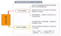 如何安全存储比特币：冷