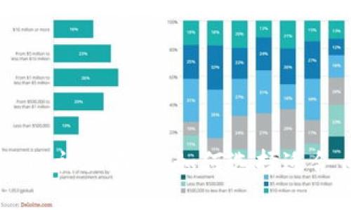 揭开以太坊钱包与EOS的神秘面纱：如何选择适合自己的数字货币钱包？