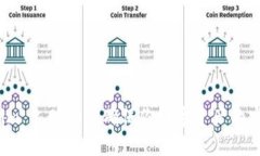 Tokenim 2.0：如何确保你数字