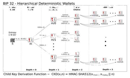 在区块链和加密货币的世界里，“token”一词通常指代代币。代币有不同的类型，最常见的是原生代币（如比特币、以太坊）和基于智能合约的代币（如ERC-20、ERC-721等）。互转代币的能力取决于具体的实现和平台支持。那么，关于“tokenim”的互转，我将为你详细讲解这个过程的相关知识。

什么是Tokenim？

Tokenim并不是一个广为人知的术语。其可能是在特定项目或社区中使用的代币名称。代币通常在某个特定区块链生态系统中发挥作用，可能是用于交易、投票、或者其他经济活动。在讨论token之间的互转时，通常需要首先了解代币的基础架构和所依赖的区块链技术。

代币之间的互转机制

代币的互转通常涉及两个关键元素：跨链交易和代币的标准。以太坊生态系统内的ERC-20代币就可以在以太坊网络中互转，而不同网络之间的代币则需要借助桥接技术或交换平台。

代币的转移，包括发送和接收，是通过区块链网络中的智能合约进行的。智能合约被编写为协议，确保代币在发送方和接收方之间可靠地转移。同时，代币互转需要支付一定的交易费用（Gas费），这取决于网络的当前状态。

壁垒与解决方案

尽管技术上能实现代币之间的互转，但实际上可能会面临一些障碍。例如，不同代币可能存储在不同的链上，没有通用的标准接口供它们互通。解决此问题的常见方法包括建立跨链桥和使用去中心化交易所（DEX）。

跨链桥允许不同的区块链之间进行资产转移，通过锁定一种链上的代币并在另一个链上发行等值代币。去中心化交易所则提供了一种直接交换不同类型代币的方式，在那里用户可以无需中介就能进行交易。

为了更好地理解Tokenim的互转

要清楚Tokenim是否可以互转，我们先要确认它的类型和基础架构。如果Tokenim是基于以太坊的ERC-20代币，那么它的互转就相对容易，用户可以直接通过以太坊钱包进行转账。如果Tokenim建立在其他平台，如Binance Smart Chain或Polygon，则需要检查这两个平台之间的兼容性。

如果Tokenim并不兼容另一种代币，不同代币之间的直接互转就无法完成。在这种情况下，用户可能需要通过把Tokenim转换成法定货币或稳定币（如USDT），然后再使用其他交易所将其转换为目标代币。

总结

虽然Tokenim的具体信息可能会影响其互转的可行性，但大多数情况下，代币互转在技术上是可行的。但用户需要理解涉及的机制、费用以及所需操作。为了确保代币交易的安全性，建议使用信誉良好的平台并仔细验证每一步。

为了确保用户的代币能够顺利地互转，建议保持对市场动态和技术创新的关注。区块链技术在不断演进，有可能在未来推出更简单、更便捷的代币互转方案。

通过上述分析，不同代币之间的互转不仅依赖于技术架构，还依赖于市场环境和用户的具体需求。如果你有进一步的问题或者想了解更多的具体信息，可以继续提问。