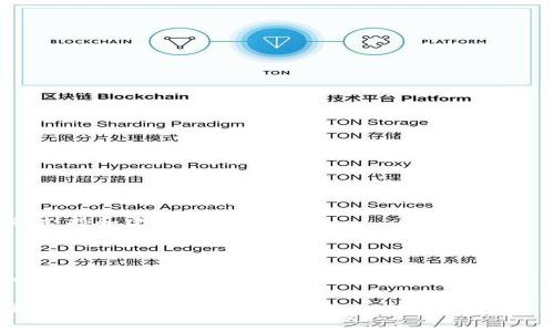 如果你在使用 Tokenim 2.0 过程中遇到错误，可能是由多种原因导致的。下面，我将详细介绍一些常见的错误及其解决方案，帮助你更好地理解和处理这些问题。为了更清晰的了解这些问题，我将分成几个部分进行阐述。

一、常见的 Tokenim 2.0 错误类型

使用 Tokenim 2.0 的用户可能会遇到不同类型的错误。了解这些错误的性质，可以帮助你在面对问题时更有针对性地解决。以下是一些常见的错误：

1. **登录错误**：用户输入错误的凭据，比如用户名或密码，如果你经常出现这个问题，建议检查一下你输入的信息是否正确，是否开启了 Caps Lock。

2. **连接问题**：在进行数据交互或使用网络功能时，可能会因为网络不稳定导致连接失败。这可能和你的网络环境有关，可以通过重启路由器或者检查网络设置来解决。

3. **更新问题**：Tokenim 2.0 可能需要更新以修复一些已知问题。如果你长时间没有更新你的程序，可能会遇到兼容性错误。

4. **数据丢失**：在使用过程中，如果数据没有正确保存，可能会导致信息的丢失。为避免这种情况，建议定期备份你的数据。

二、错误调试技巧

当你遇到错误时，能够有效地调试是十分重要的。以下是一些调试技巧，有助于发现并解决问题：

1. **查看错误日志**：Tokenim 2.0 一般会生成错误日志。查看这些日志，有助于你了解错误发生的具体原因，找到解决方案的依据。

2. **逐步排查**：如果你无法快速找到解决方式，可以尝试逐步排查问题。比如，逐一检查你的输入、网络连接、程序状态，找到出问题的环节。

3. **参考在线文档和社区**：Tokenim 2.0 的官网和用户社区常常会提供有用的解决方案和帮助。在遇到困难时，先看看别人是如何解决类似问题的，可能会启发你找到解决办法。

三、如何避免 Tokenim 2.0 错误

虽然错误总是难以避免，但通过一些良好的使用习惯，可以在一定程度上降低发生错误的频率：

1. **保持软件更新**：定期更新 Tokenim 2.0，确保你使用的是最新版本，此版本通常会修复已知问题并增加新功能。

2. **养成备份习惯**：定期进行数据备份，这样即使出现了问题，你的数据也会得到保护，能够随时恢复。

3. **管理网络环境**：使用稳定的网络连接，避免在网络不稳定的情况下进行重要操作。

四、客户支持和社区资源

如果在自己排查和调试后仍然无法解决问题，可以寻求专业的帮助：

1. **联系官方支持**：Tokenim 2.0 提供了专业的客户支持，你可以通过官网或者官方社交媒体联系他们，寻求帮助。

2. **加入用户社区**：很多时候，用户社区有丰富的经验可以分享。在社区中提问，或者搜索问题，能够获得来自其他用户的支持和建议。

总结

Tokenim 2.0 的使用会遇到各种问题，通过了解常见的错误种类，掌握调试技巧，可以帮助你更有效地处理这些错误。同时，培养一些良好的使用习惯，也能够在一定程度上降低发生问题的可能。不论你面临什么样的技术挑战，与客户支持或用户社区的互动，始终是获取帮助的重要途径。

希望本文能为你解决 Tokenim 2.0 遇到的错误提供一些参考和帮助。如果你有其他的疑问或经验，欢迎与我们分享，让更多用户受益。