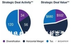 Tokenim 2.0转账提醒：全面解