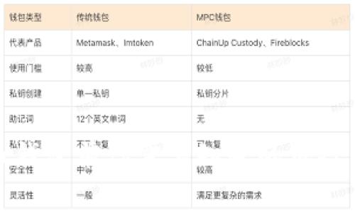 下载虚拟币钱包前你需要知道的风险与防护措施