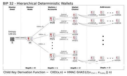 揭秘Tokenim 2.0空投：它是真的吗？你不容错过的真相