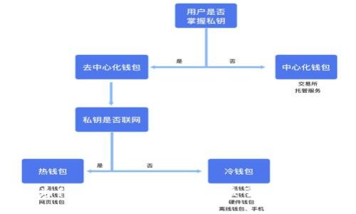 拥抱未来金融：为什么每个投资者都应该了解TokenIM 2.0的魅力