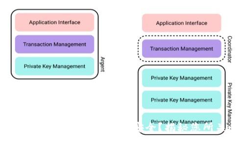 如何保障Tokenim 2.0钱包的联网安全？揭秘您所关心的安全策略