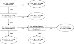 “保护你的财富：探索虚