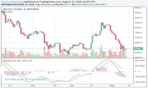 解锁数字资产未来：探索 Tokenim 2.0 安卓钱包的强大魅力与实用性