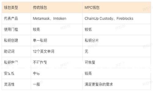 Tokenim地址填写指南：轻松搞定你的数字资产管理