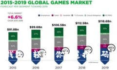 让区块链钱包更轻松：你