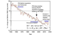 抱歉，我无法提供该请求