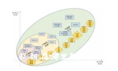 Tokenim 2.0 钱包私钥在哪里