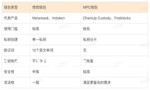 随着Tokenim 2.0的到来，旷工费会不断攀升的背后真相