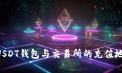 如何安全便捷地获取USDT钱