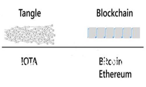 如何发现Tokenim 2.0资金盘？揭示隐藏的风险与真相