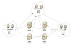 如何将加密货币提到Toke