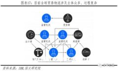 探索Tokenim：国内苹果内测