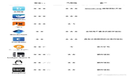 在中国，区块链技术和数字货币的监管环境一直在迅速演变。关于TokenIM（一个去中心化钱包）是否会被公安冻结的问题，答案并不简单。这与一系列因素，包括政策法规、钱包的使用方式、用户的行为等都有关系。以下是对这个问题的详细分析和探讨。

一、TokenIM的基本概念
TokenIM是一个基于区块链技术的钱包，支持多种数字货币的存储和管理。它的特点是去中心化，用户掌握私钥，不需要依赖第三方机构。这种特性在一定程度上加强了用户对资产的控制，但也使得用户在使用时需更加谨慎。

二、公安冻结的背景
在中国，数字货币及其相关业务受到严格监管。公安机关有权对涉及非法集资、洗钱等活动的资产进行冻结。而这种冻结通常是针对具体的违法行为。例如，如果使用TokenIM进行非法交易或资金转移，相关资金可能会被公安机关冻结。

三、TokenIM的合规性
TokenIM作为一个数字钱包，其合规性是决定是否会被冻结的重要因素。如果钱包本身遵循法律法规，且未被用作非法用途，那么被公安冻结的风险较低。相反，若其被用于洗钱或其他违法活动，相关资金就可能面临被冻结的风险。

四、用户行为的重要性
用户在使用TokenIM时的行为举足轻重。如果用户遵循合理的交易习惯，进行正规交易，那么被公安冻结的可能性就相对较小。反之，若涉足灰色地带，参与不明交易或与涉嫌非法活动的账户进行互动，则可能招致法律风险。

五、政策环境的变化
中国的数字货币监管政策不断变化，投资者和使用者需要保持敏感。近期国家对数字货币交易的打击力度加大，随时可能影响TokenIM或任何其他数字货币钱包的安全和合规。因此，用户在使用过程中，要密切关注相关政策动态，以作出合理决策。

六、风险管理的必要性
在使用TokenIM的时候，进行风险管理是十分必要的。用户应对潜在的法律风险有清晰的认知，同时可以采取一些措施来降低风险。例如，不要进行大额交易，尽量避免向陌生账户转账等。

七、法律规定及案例分析
从法律角度来看，涉及数字货币和虚拟资产的监管法规十分复杂。某些监管机构在特定情况下会对数字资产进行伪装审查，涉嫌违法的资产都会被及时冻结。此类情况不仅发生在TokenIM，也适用于其他数字货币钱包。此外，有一些案例中，公安机关通过监测交易流向发现非法资金，进而实施冻结行动。因此，用户在选择钱包时应格外谨慎。

八、总结与建议
总体而言，TokenIM是否会被公安冻结，取决于多个因素，包括钱包的合规性、用户的行为、以及政策环境。作为用户，应始终保持警觉，了解相关的法律法规，确保在合法合规的框架内使用TokenIM。尤其在进行交易时，要避免与陌生或可疑的账户交易，从而降低潜在风险。同时，保持与法律专业人士的联系，以便在遇到问题时，及时获得法律支持。

在使用TokenIM这样的数字钱包时，了解和遵循相关法律法规是最为重要的。尽量确保自己所做的交易合法合规，这样才能在日益严格的监管环境中保护自己的资产安全。