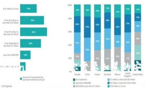 被转走的Tokenim2.0币：你需要知道的安全防护技巧
