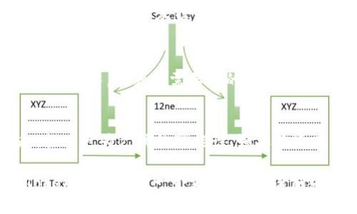 揭秘Tokenim 2.0：图标背后的数值潜力，让我们一起探索未来!
Tokenim 2.0, 数值潜力, 加密货币, 图标设计/guanjianci

引言：走进Tokenim 2.0的世界
在如今的数字经济时代，越来越多的人们开始关注加密货币的投资和使用。Tokenim 2.0作为一个新兴的项目，吸引了众多目光。许多用户在寻找投资和使用的机会时，常常会停留在项目的图标设计上，而这种设计其实折射出项目的数值潜力。今天，我们将深入探索Tokenim 2.0背后的数值及其在加密货币市场中的重要性。

Tokenim 2.0图标：艺术和价值的结合
首先，Tokenim 2.0的图标并非只是简单的视觉元素，它代表了整个项目的价值理念。在设计这些图标时，团队充分考虑了市场的需求、用户的偏好以及行业的发展趋势。当你初次见到这个图标的时候，是否被其独特的设计风格所吸引？正是这种吸引力，使得Tokenim 2.0在众多项目中脱颖而出。

图标背后的故事
在Tokenim 2.0的设计阶段，团队不仅注重图标的美观性，更关注它背后所承载的寓意。每一个元素、每一种颜色、每一条线条，都经过深思熟虑。例如，某种颜色可能象征着繁荣，而另一些则与安全性划上了等号。这种用心良苦的设计，不仅让用户一眼便能记住这个项目，还在无形中增强了用户对其价值的认同。

数值：Tokenim 2.0的潜力所在
那么，Tokenim 2.0具体的数值又是什么呢？这不仅包含了市场价值，还包括了其在未来可能达成的各种成就。例如，Tokenim 2.0的总发行量、流通量、市场追踪等数据，都决定了其潜在的收益。而这些数值的变化，也会直接影响到投资者的决策。

市场分析：Tokenim 2.0的竞争优势
在对Tokenim 2.0进行深入分析后，我们发现它在市场中具备了诸多竞争优势。例如，与其他项目相比，它的交易成本较低，技术团队的背景也相对雄厚。这些优势让Tokenim 2.0在不断变化的市场中，拥有了更强的生存空间，而这也反映在其数值上。

机会与挑战并存
当然，Tokenim 2.0在快速发展的同时，也面临着不小的挑战。市场的波动性、法规的变化、技术的迭代，都是潜在的威胁。用户在投资时，必须充分考虑这些因素，以便在风险中寻找到机会。理解这些外部环境对项目数值的影响，才能更好地把握市场脉搏。

用户体验：对图标的情感共鸣
在加密货币的世界里，用户体验同样至关重要。图标不仅仅是一个标识，它也可能成为用户情感的载体。当用户与Tokenim 2.0的图标产生情感共鸣时，他们会更有可能信任这个项目并愿意进行投资。这种情感是无法忽视的，它在潜移默化中影响着投资者的决策。

总结：走向未来的Tokenim 2.0
Tokenim 2.0的成功，不仅依赖于其精美的图标和背后的数值潜力，更在于一系列合理的战略、愿景和用户体验。随着市场的发展，它仍然有无限的可能性。在这个过程中，用户所需要做的就是不断学习，及时更新自己的信息，以便做出更为明智的投资。未来的Tokenim 2.0，将不仅仅是一个简单的加密货币项目，它更是一个有潜力改变游戏规则的参与者。 

行动起来：和Tokenim 2.0一起探寻机遇
在这个充满挑战和机遇的时代，我们每一个人都可能成为改变的推动者。通过深入了解Tokenim 2.0，我们不仅能够掌握未来的投资机会，还能与这个项目一起，探索更为广阔的可能性。如果你还未关注Tokenim 2.0，不妨从今天开始，加入这个充满希望的旅程吧! 

在了解Tokenim 2.0的过程中，别忘记关注其图标与数值的变化，这不仅是项目动向的体现，更是我们作为投资者的重要决策依据。希望通过此文，大家能够对Tokenim 2.0有一个更全面、更深刻的理解，为自己的投资之路打下坚实的基础。