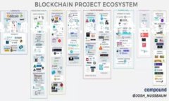 在探讨Tokenim 2.0是否支持