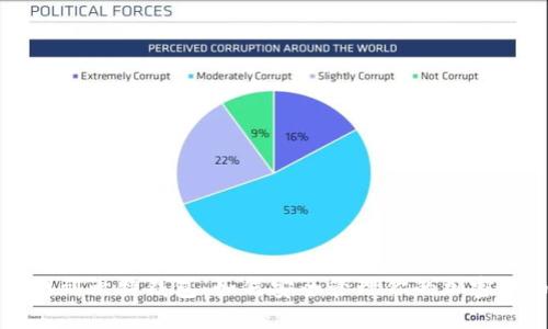 从火币网到比特钱包：如何安全管理你的加密货币资产