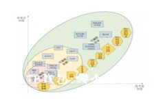 Tokenim 2.0钱包与TP钱包：哪