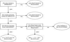 Tokenim 2.0 钱包：探索币安