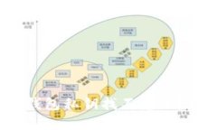 你的Tokenim 2.0钱包私钥找不