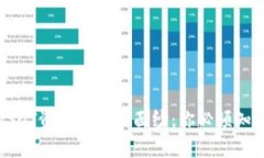 揭开波宝钱包USDT资产的神