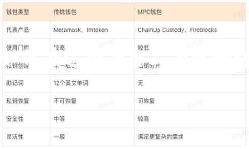 在当前的数字货币和区块链技术领域，Tokenim 2.0 无疑是一个重要的篇章。随着行业的不断发展，越来越多的用户和投资者关注到如何在这个平台上有效地进行交易与投资。本文将围绕 Tokenim 2.0 的核心功能、使用流程及用户体验进行详细探讨，希望能为广大普通用户提供实用的指导。

如何轻松进入Tokenim 2.0？激发你的投资潜力！