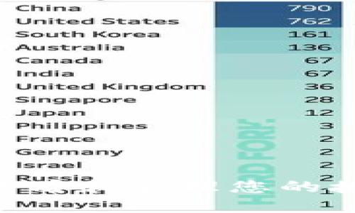 Tokenim：如何查看和管理您的授权，让安全无忧