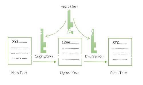  如何找到Tokenim的地址？ / 

 guanjianci Tokenim地址, 如何查找Tokenim地址, Tokenim, Tokenim信息 /guanjianci 

在数字货币和区块链的世界中，寻找特定项目或代币的地址是每位投资者和用户必须掌握的基本技能之一。Tokenim作为一种新兴的加密资产，许多人都想了解其详细信息，包括其地址。那么，Tokenim的地址在哪里？在本文中，我们将详细探讨如何寻找Tokenim的地址，以及与Tokenim相关的一些常见问题。

Tokenim是什么？
Tokenim是一种基于区块链技术的数字资产或代币，其设计初衷是为了解决特定领域中的某些问题或者提供某种价值。不同的Tokenim项目可能有着不同的功能和目标，但总体来说，它们都在努力为用户提供便利和创新的服务。在深入了解Tokenim的地址之前，了解Tokenim本身是至关重要的。

根据Tokenim的官方网站和白皮书，Tokenim可能与特定的区块链平台（如以太坊、波场等）相结合，具有独特的交易功能和社区参与机制。与其他加密货币相比，Tokenim可能具有更低的交易费用或更快的确认时间，这吸引了大量用户的关注。因此，掌握其相关信息，尤其是地址，变得尤为重要。

如何找到Tokenim的地址？
找到Tokenim的地址一般有几种方法。首先，可以访问Tokenim的官方网站或其社交媒体平台，通常这些地方会提供当前的代币地址和相关信息。其次，各种区块浏览器（比如Etherscan、BscScan）也能够帮助您找到Tokenim的地址，只需在搜索栏中输入代币的名称或合约地址，即可获取详细信息。

此外，Telegram、Discord等社交平台上，Tokenim的官方群组也提供了丰富的信息。在这些平台上，开发者或社区成员会定期发布更新，包括任何新的地址或合约。此外，您也可以在加密货币相关的论坛上找到关于Tokenim地址的讨论和分享。

在查找Tokenim地址时，务必注意信息的准确性，尽量避免不明来源的链接或信息，以确保你的交易安全。

Tokenim地址的重要性
Tokenim的地址的重要性不可小觑。首先，正确的地址是确保交易安全的基础。如果您输入错误的地址，您的资金可能会永久丢失，因此确保获取和使用正确的地址至关重要。其次，代币地址还可能影响到交易的速度和费用，选择合适的交易地址能够为用户带来体验。

对于开发者和项目管理者来说，Tokenim的地址也代表着项目的可信度和透明度。观察地址的交易情况、持有者结构等，可以帮助投资者判断项目的健康程度，以及是否值得投资。

Tokenim的流动性问题
Tokenim的流动性通常取决于交易所的支持和市场需求。许多交易平台可能没有对Tokenim的支持，导致其流动性不足。这直接影响到用户的买卖体验以及价格波动。如果Tokenim在主流交易所上线，通常会带来较好的流动性。

为了提升Tokenim的流动性，项目方通常会与不同的交易所进行合作，争取在多个平台上挂牌交易。此外，Tokenim社区的活跃程度也直接影响到其市场表现和流动性，更多的持有者和用户参与交易，能够促使Tokenim的流动性增强。

Tokenim的安全与风险
如同所有的数字货币投资，Tokenim也存在安全和风险问题。例如，合约的安全性、项目团队的透明度、代币经济模型等，都是影响Tokenim安全性的重要因素。了解这些信息，可以帮助投资者规避潜在的风险。

在进行任何投资之前，请务必进行充分的研究。关注Tokenim的技术背景、团队实力以及市场动态，能够为您提供更多决策依据。同时，保持警惕，避免使用任何不明链接和地址，以免卷入安全事件或诈骗。

常见问题解答
在了解Tokenim相关信息的过程中，您可能会有以下几个常见的问题：

1. Tokenim的地址是否会频繁变更？
一般来说，正常情况下，Tokenim的地址不会频繁变更。每个代币的合约地址是固定的，只有在发生重大风险或安全问题时，项目方才可能会发布新的合约地址。因此，建议用户关注Tokenim的官方渠道，以获取最新信息。

2. 如何确认Tokenim的地址是否正确？
可以通过多个渠道验证Tokenim地址的准确性。首先，访问Tokenim的官方网站或官方社交媒体，查看是否有最新的代币合约地址。其次，可以在区块链浏览器中输入该地址，查看该地址的相关交易和历史记录，从而进一步确认其真实性。

3. Tokenim的地址可以用于哪些应用场景？
Tokenim的链上地址可以用于多种应用场景，包括但不限于资产交易、跨链转账、DeFi协议互动等。用户可以使用Tokenim进行流动性提供、借贷、交易等，完整的生态系统使其能够发挥更大价值。

4. Tokenim的地址会影响交易手续费吗？
对于大多数区块链网络，交易手续费主要依赖于网络的拥堵程度和代币本身的种类，而非代币的地址。一些平台可能会提供优先级较高的交易处理以降低手续费，但这通常与地址关系不大。

5. Tokenim是否存在假冒地址的风险？
在区块链世界中，确实存在假冒地址的风险。用户在转账时务必要小心，确保所用地址的真实性。建议始终通过官方渠道获取地址信息，并尽量避免与不明来源的链接互动，从而降低风险。

综上所述，找到Tokenim的地址并不复杂，但确保地址的正确性和安全性至关重要。希望本文对您了解Tokenim有帮助，同时提醒所有投资者保持警惕，做出明智的投资决策。