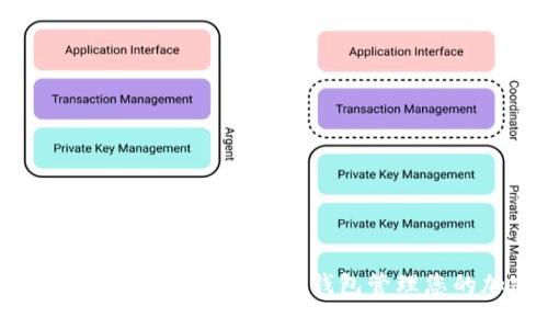 如何使用TokenIM 2.0 ETH钱包管理您的加密资产