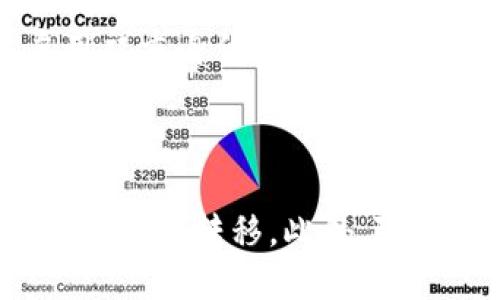    如何将Tokenim 2.0转移到币安EOS  / 

 guanjianci  Tokenim 2.0, 币安, EOS, 转移, 数字货币  /guanjianci 

## 引言

随着数字货币的普及，越来越多的用户开始关注如何在不同的平台之间转移和交易他们的代币。在这篇文章中，我们将详细探讨如何将Tokenim 2.0转移到币安的EOS交易所。这一过程可能对于一些用户来说较为复杂，因此我们将逐步详细解释每个环节，确保您能够顺利完成这一操作。

## Tokenim 2.0概述

Tokenim 2.0是一个为用户提供加密货币交易和管理服务的平台。它为用户提供了一个友好的界面，方便他们在不同的区块链网络之间转移资产。Tokenim 2.0还支持多种数字货币，让用户在管理资产时更加灵活。

## 币安及其EOS支持

币安是全球最大的加密货币交易所之一，支持多种数字资产的交易。EOS是一种高效的区块链平台，致力于支持大规模应用程序。币安支持EOS的交易，使得用户可以方便地进行EOS代币的买卖。但在将Tokenim 2.0转移到币安的过程中，需要用户了解一些基本操作。

## 如何将Tokenim 2.0转移到币安EOS

### 第一步：准备工作

在开始转移之前，用户需要做好以下准备：

1. **确保您已在币安注册账户**：如果您还没有币安账户，需要访问币安官网进行注册。完成KYC（身份验证）步骤后，您将能够进行交易。

2. **获取您的EOS钱包地址**：登录币安账户后，找到“钱包”选项，选择“现货钱包”。然后选择EOS并点击“充值”，您将看到您的EOS充值地址。在转移过程中，请务必准确地复制这个地址，以防损失资金。

### 第二步：登录Tokenim 2.0

访问Tokenim 2.0平台并用您的账户登录。在登录后，您需要找到您的EOS代币。在Tokenim 2.0的用户界面中，通常会有一个“资产”或者“余额”选项。

### 第三步：发起转移

1. **选择转移的代币**：在您的资产列表中找到EOS，选择转移或提取选项。

2. **填写转移信息**：在提取的表单中，您需要填入以下信息：
   - **接收地址**：粘贴您在币安上复制的EOS充值地址。
   - **转移数量**：输入您希望转移的EOS数量。

3. **确认转移信息**：仔细检查您输入的信息是否准确无误，尤其是接收地址。一旦确认无误，提交转移请求。

### 第四步：等待转移确认

转移请求提交后，您需要等待区块链网络确认交易。这个过程通常需要几分钟，具体时间取决于网络的繁忙程度。在此期间，您可以在Tokenim 2.0查看交易状态。

### 第五步：确认到账

一旦转移完成，您可以再次登录币安，前往“现货钱包”查看您的EOS余额。如果一切正常，您将在这里看到您转移的EOS数量。

## 可能相关的问题

### 问题一：Tokenim 2.0支持哪些数字货币？

在了解如何将Tokenim 2.0转移到币安EOS之前，用户可能想知道Tokenim 2.0支持哪些数字货币。Tokenim 2.0作为一个多资产管理平台，支持多种主流加密货币，如比特币（BTC）、以太坊（ETH）、EOS和其他一些ERC20代币。

每种资产在Tokenim 2.0上的表现各异，用户可以通过该平台轻松地查看和管理他们的数字资产。在Tokenim 2.0上进行交易的好处在于，用户可以在一个账户中集中管理多种资产，从而提高管理效率。

此外，Tokenim 2.0还允许用户进行不同区块链网络间的资产转移。例如，用户可以将ETH转移到ERC20代币、或者将BTC转移到其它主流币种。这种灵活性使得Tokenim 2.0非常受数字货币投资者的欢迎。

### 问题二：币安如何保障用户资金安全？

用户在转移数字货币的过程中，安全性是一个至关重要的问题。币安作为一个知名交易所，在保障用户资金安全方面采取了多种措施。

首先，币安对用户账户实施了强制二次验证（2FA），这样即使黑客获得了您的密码，也无法轻易访问您的账户。用户可以选择使用Google Authenticator或者SMS验证作为二次验证方式。

其次，币安还将大部分用户资金存储在冷钱包中，这样就算网络遭到攻击，黑客也无法直接获取存储在冷钱包中的资金。只有少量资金存储在热钱包中以便于日常交易保证流动性。

另外，币安还设有安全基金（SAFU），用于赔偿因安全事件造成的用户损失，这样用户在进行交易时也能更加安心。

### 问题三：转移失败的常见原因是什么？

在转移Tokenim 2.0到币安的过程中，用户可能会遇到转移失败的情况。造成转移失败的原因主要包含以下几种：

1. **不正确的接收地址**：这是导致转移失败最常见的原因之一。如果您在Tokenim 2.0上输入的接收地址有任何错误，资金可能会丢失。因此，在转移前，请务必仔细检查接收地址。

2. **转移数量不足**：如果所输入的EOS数量超过了您在Tokenim 2.0持有的真实数量，那么转移将会被拒绝。在提交操作前，务必确认您的余额是否充足。

3. **网络繁忙**：在区块链网络非常繁忙的时候，转移请求可能会因为没有及时确认而失败。您可以稍等片刻，再次尝试转移。

4. **技术故障**：偶尔，Tokenim 2.0或币安可能会遇到技术故障，这可能会导致转移请求被拒绝。在这种情况下，您可以等待平台恢复正常后再尝试转移。

### 问题四：如何咨询技术支持？

在进行数字货币转移的过程中，用户难免会遇到技术性问题。这时，咨询技术支持是一种常见的做法。以下是几种有效的咨询方式。

首先，用户可以访问币安和Tokenim 2.0的官方网站，查看常见问题页面（FAQ）。这通常是快速解决问题的第一步，因为很多常见的问题已经在这类页面上得到了详细解答。

其次，在这两个平台上，用户也可以通过在线客服与技术支持人员进行直接交流。在线客服通常能够提供即时的帮助，回答用户的具体问题。

最后，用户还可以通过社交媒体或论坛与其他用户交流和寻求帮助。在许多比特币、以太坊和EOS的讨论区中，您能够找到志同道合的朋友，分享经验和解决方案。

### 问题五：什么是数字货币钱包以及如何选择？

数字货币钱包是用来存储和管理加密货币的一种工具。根据其存储方式的不同，数字货币钱包通常分为热钱包和冷钱包两大类。

热钱包是指与互联网连接的钱包，它的优点在于方便快捷，适合于频繁交易的用户。然而，热钱包也存在较高的安全风险，例如可能遭受黑客攻击。在币安这样的交易所，用户的钱包类型通常为热钱包，因其需要保证高流动性。

冷钱包则是指离线存储的方式，安全性更高，适合长期投资的用户。冷钱包的形式可以是硬件钱包，也可以是纸质钱包。虽然它们的使用相对复杂，需要一定的技术了解，但对于希望长期持有数字资产的用户而言，冷钱包是一个更安全的选择。

在选择数字货币钱包时，用户应该综合考虑安全性、便捷性和支持的币种等因素，选择最适合自己的钱包类型。同时，建立良好的安全习惯，例如定期更换密码、启用双重身份验证等，也是保护数字资产的必要措施。

## 结论

通过本文的详细介绍，您应该已经掌握了如何将Tokenim 2.0转移到币安EOS的全过程。尽管中间可能会遇到一些问题，但只需根据上述步骤操作，基本上能够顺利完成转移。此外，随着数字货币行业的持续发展，了解相关平台的操作及安全措施将有助于您更安心地进行资产投资与管理。希望您在数字货币的世界中一路顺风，获得丰厚的收益！