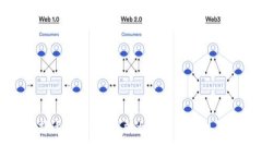 怎样选择适合普通用户的